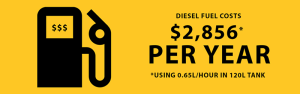 Solar vs. Diesel