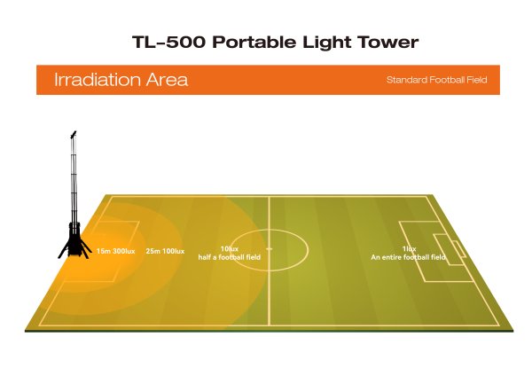 TL 500 Irradiation Area with AC Driver